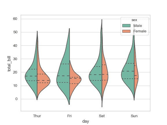 http://seaborn.pydata.org/_images/seaborn-violinplot-7.png