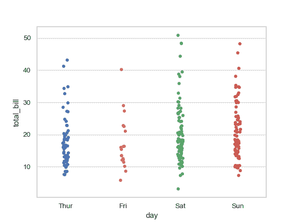 http://seaborn.pydata.org/_images/seaborn-stripplot-4.png