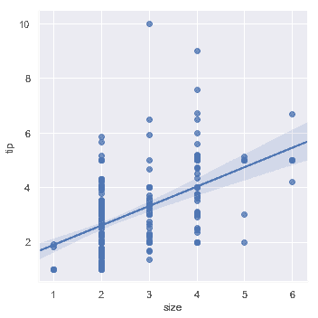 http://seaborn.pydata.org/_images/regression_10_0.png