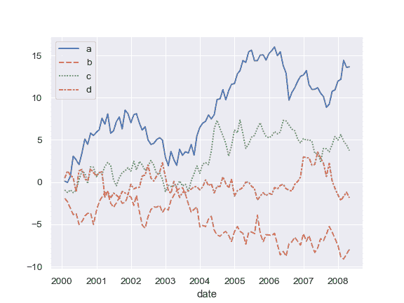 http://seaborn.pydata.org/_images/seaborn-lineplot-14.png
