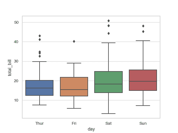 http://seaborn.pydata.org/_images/seaborn-boxplot-2.png