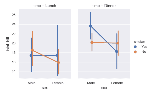 http://seaborn.pydata.org/_images/seaborn-pointplot-14.png