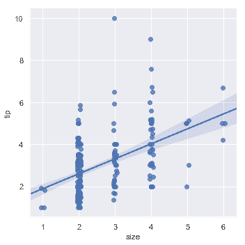 http://seaborn.pydata.org/_images/regression_12_0.png