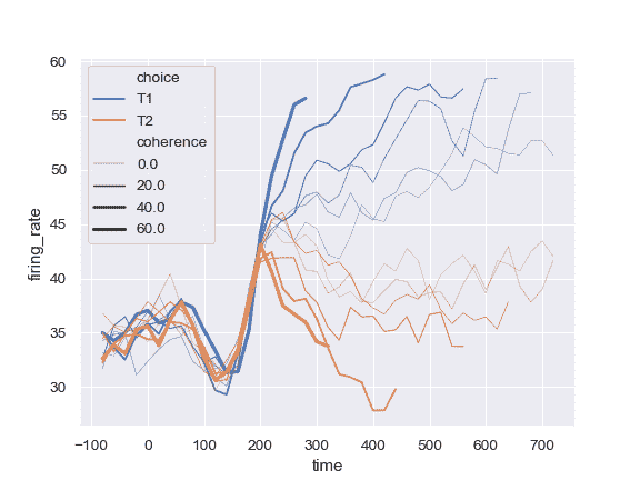 http://seaborn.pydata.org/_images/seaborn-lineplot-13.png