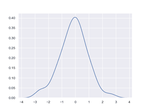 http://seaborn.pydata.org/_images/seaborn-kdeplot-1.png