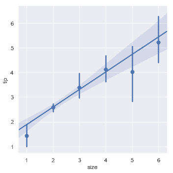 http://seaborn.pydata.org/_images/regression_14_0.png