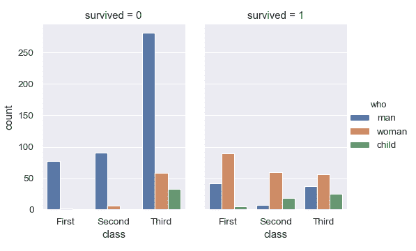 http://seaborn.pydata.org/_images/seaborn-countplot-6.png