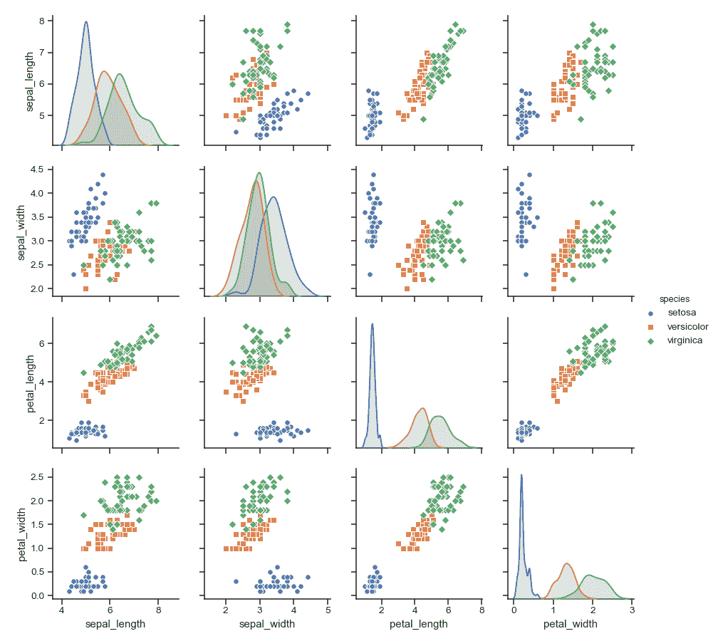 http://seaborn.pydata.org/_images/seaborn-pairplot-4.png