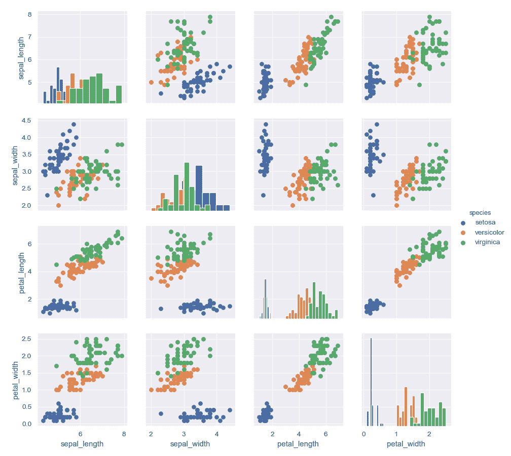 http://seaborn.pydata.org/_images/seaborn-PairGrid-3.png