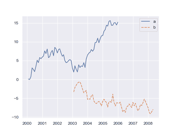 http://seaborn.pydata.org/_images/seaborn-lineplot-15.png