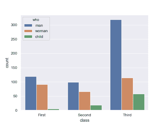 http://seaborn.pydata.org/_images/seaborn-countplot-2.png