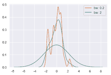 http://seaborn.pydata.org/_images/distributions_20_0.png