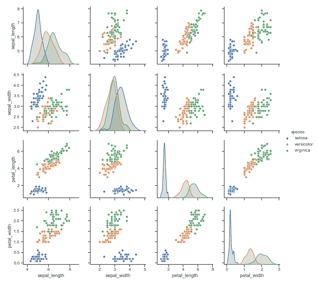 http://seaborn.pydata.org/_images/seaborn-pairplot-2.png