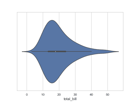http://seaborn.pydata.org/_images/seaborn-violinplot-1.png