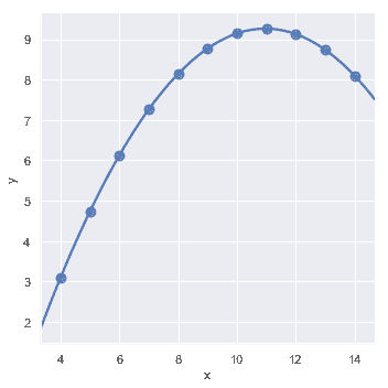 http://seaborn.pydata.org/_images/regression_21_0.png