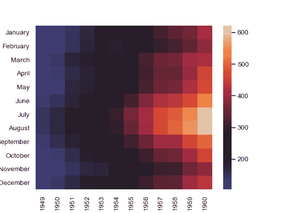 http://seaborn.pydata.org/_images/seaborn-heatmap-8.png