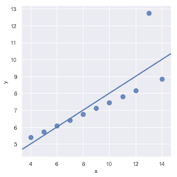 http://seaborn.pydata.org/_images/regression_23_0.png