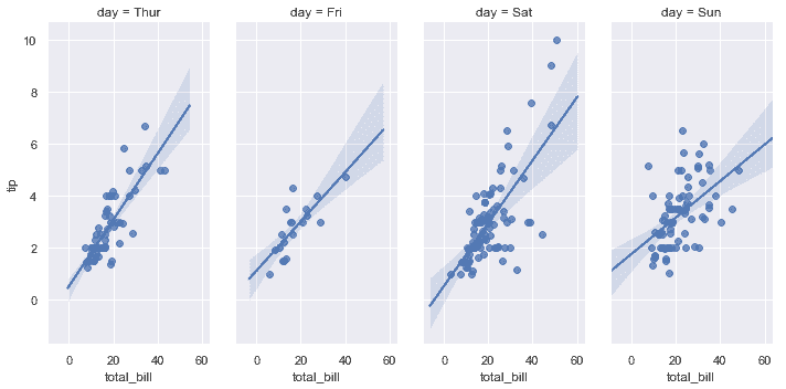 http://seaborn.pydata.org/_images/regression_47_0.png