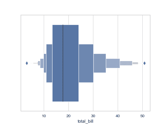 http://seaborn.pydata.org/_images/seaborn-boxenplot-1.png