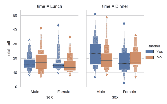 http://seaborn.pydata.org/_images/seaborn-boxenplot-8.png