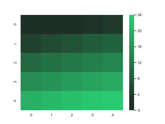 http://seaborn.pydata.org/_images/seaborn-dark_palette-4.png