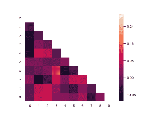 http://seaborn.pydata.org/_images/seaborn-heatmap-12.png